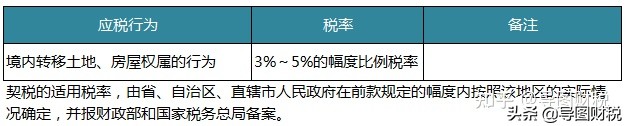 我国现行全部税种税率汇总