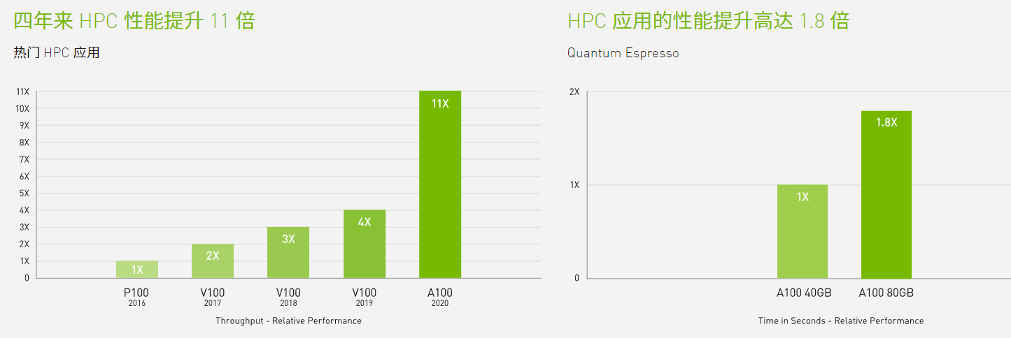 Intel Xeon 8380 /8个NVIDIA A100 GPU 人工智能训练推理视觉计算
