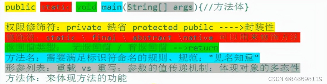 Java的面向對象