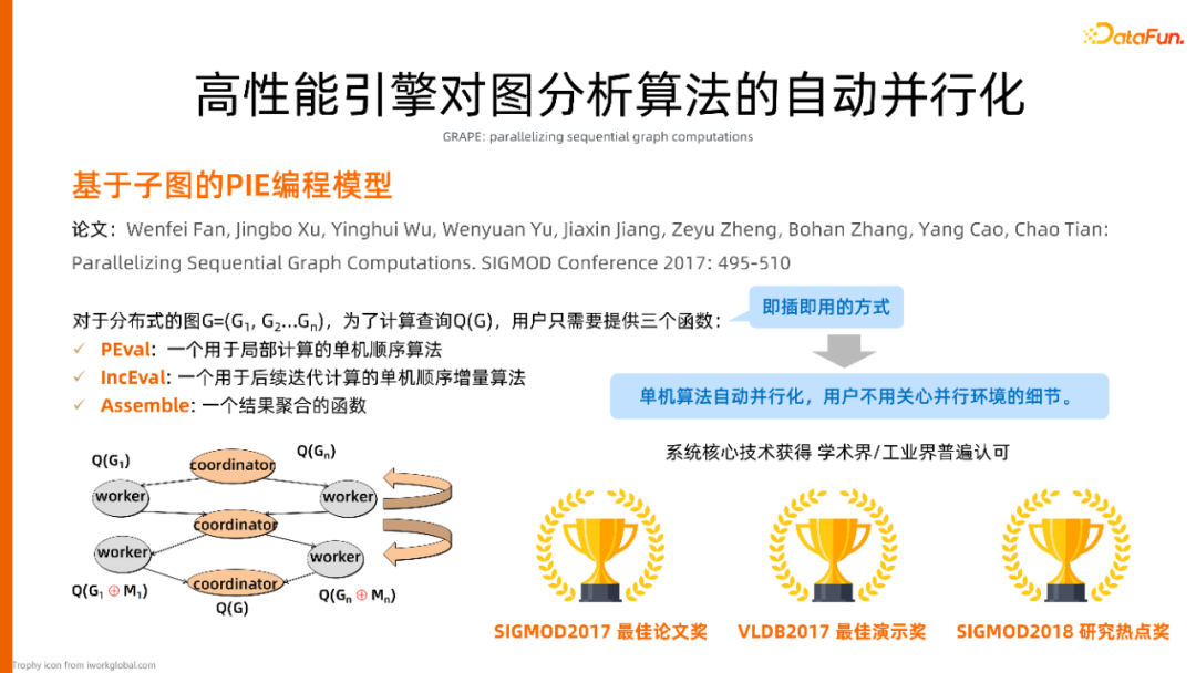 一站式开发、云原生环境，人人可用的图计算平台 GraphScope建设