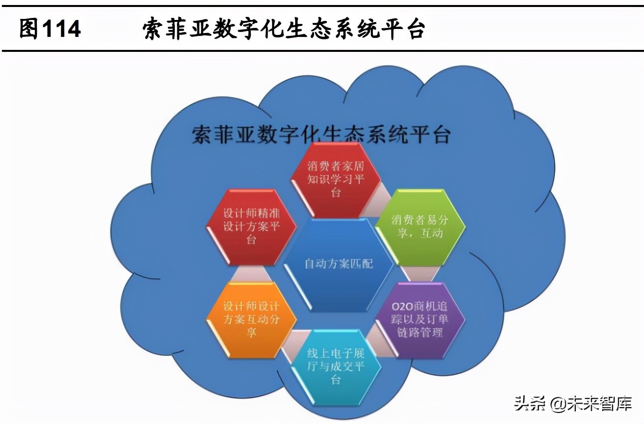 定制家居行业深度報告：静水流深，夯基筑垒