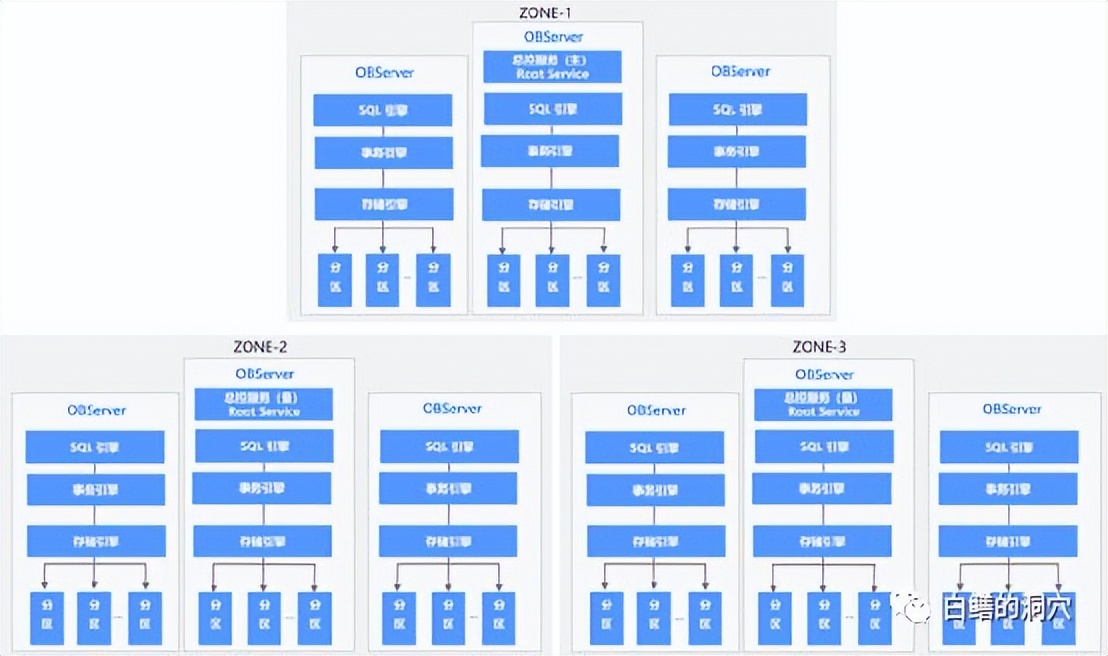 没有完美的分布式架构