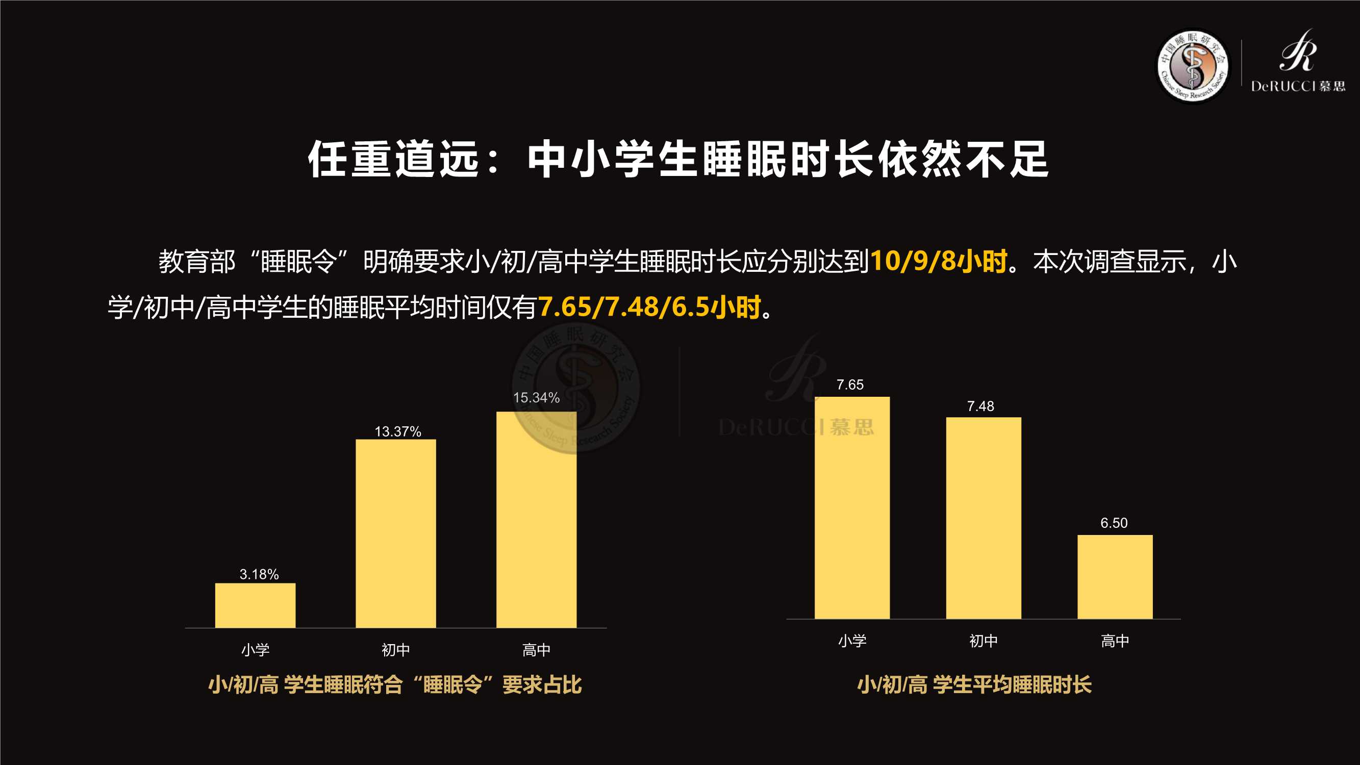 2022中国国民健康睡眠白皮书