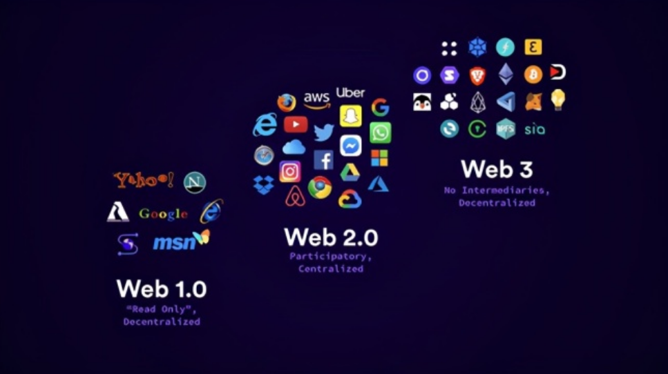 展望-Web3.0下去中心化的内容创作