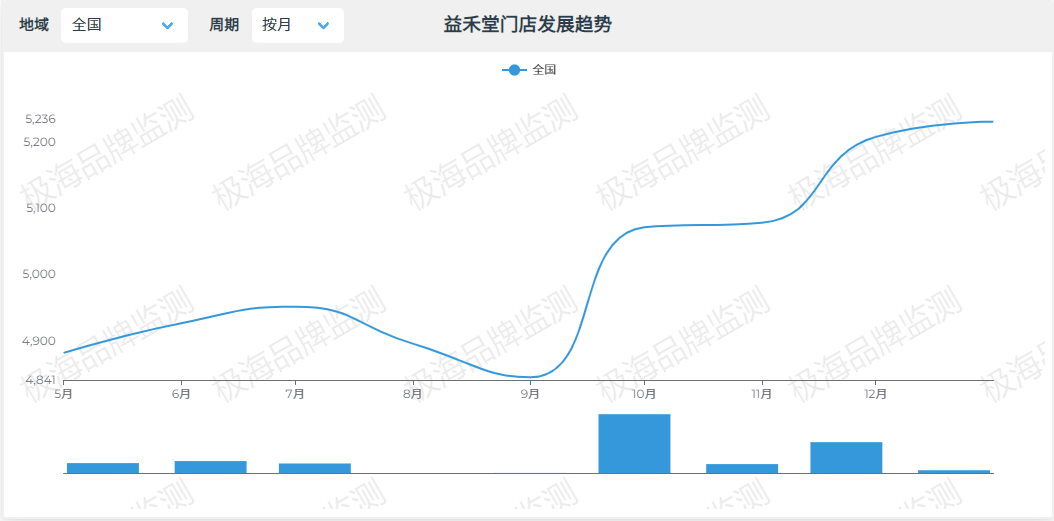 茶饮篇 | 盘点2021年“反关店潮”逆势品牌