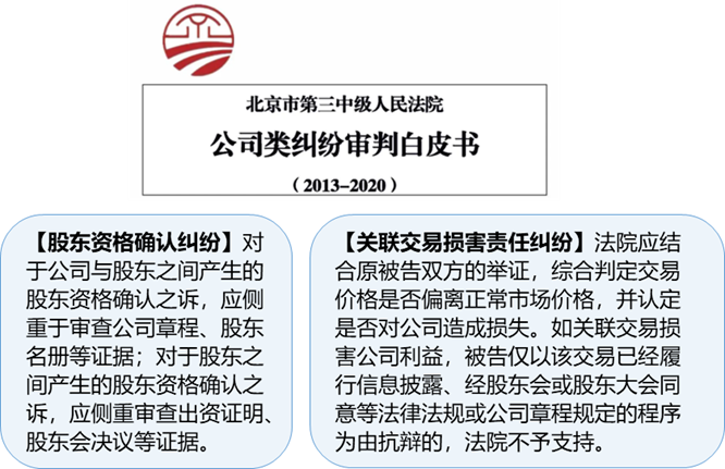 2021年度公司类纠纷司法实践回顾与总结