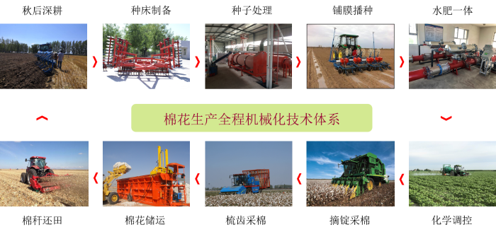 農(nóng)業(yè)機(jī)械與信息技術(shù)融合發(fā)展現(xiàn)狀與方向