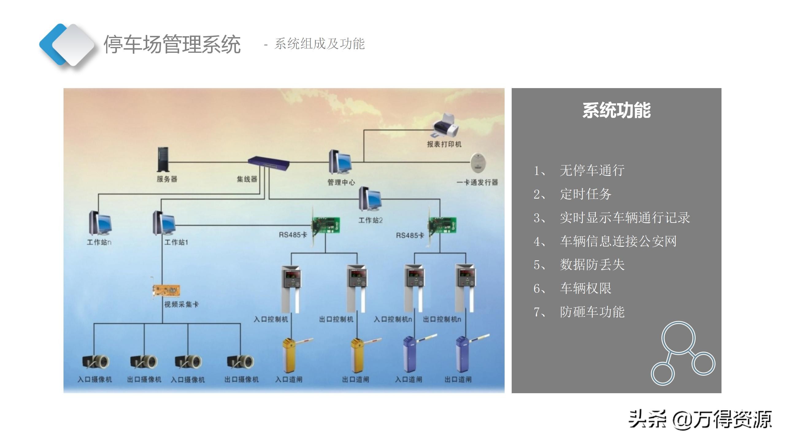 智慧档案中心建设全套设计方案（PPT）