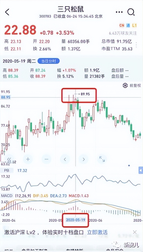 三只松鼠困在流量里