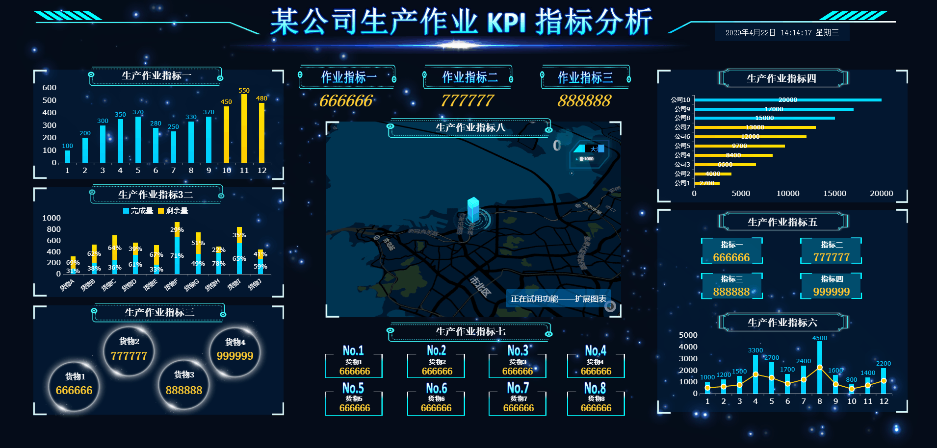 数据驾驶舱只是面子工程？它的真正作用你根本就不了解