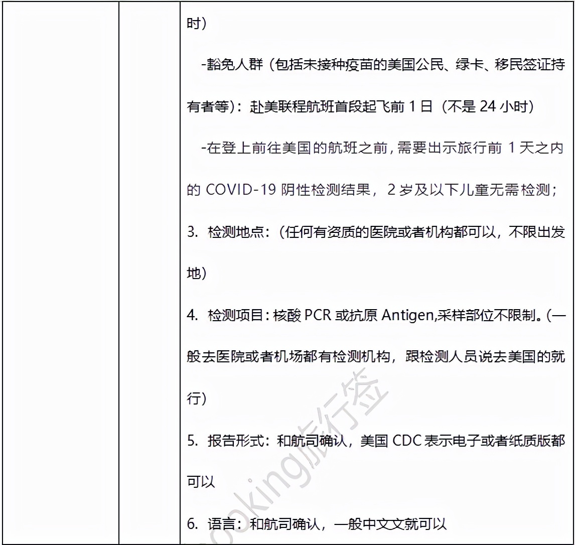 赴美签证,赴美签证费用是多少