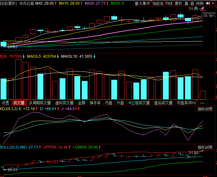 【2022世界机器人大会即将举办 产业链加速发展]