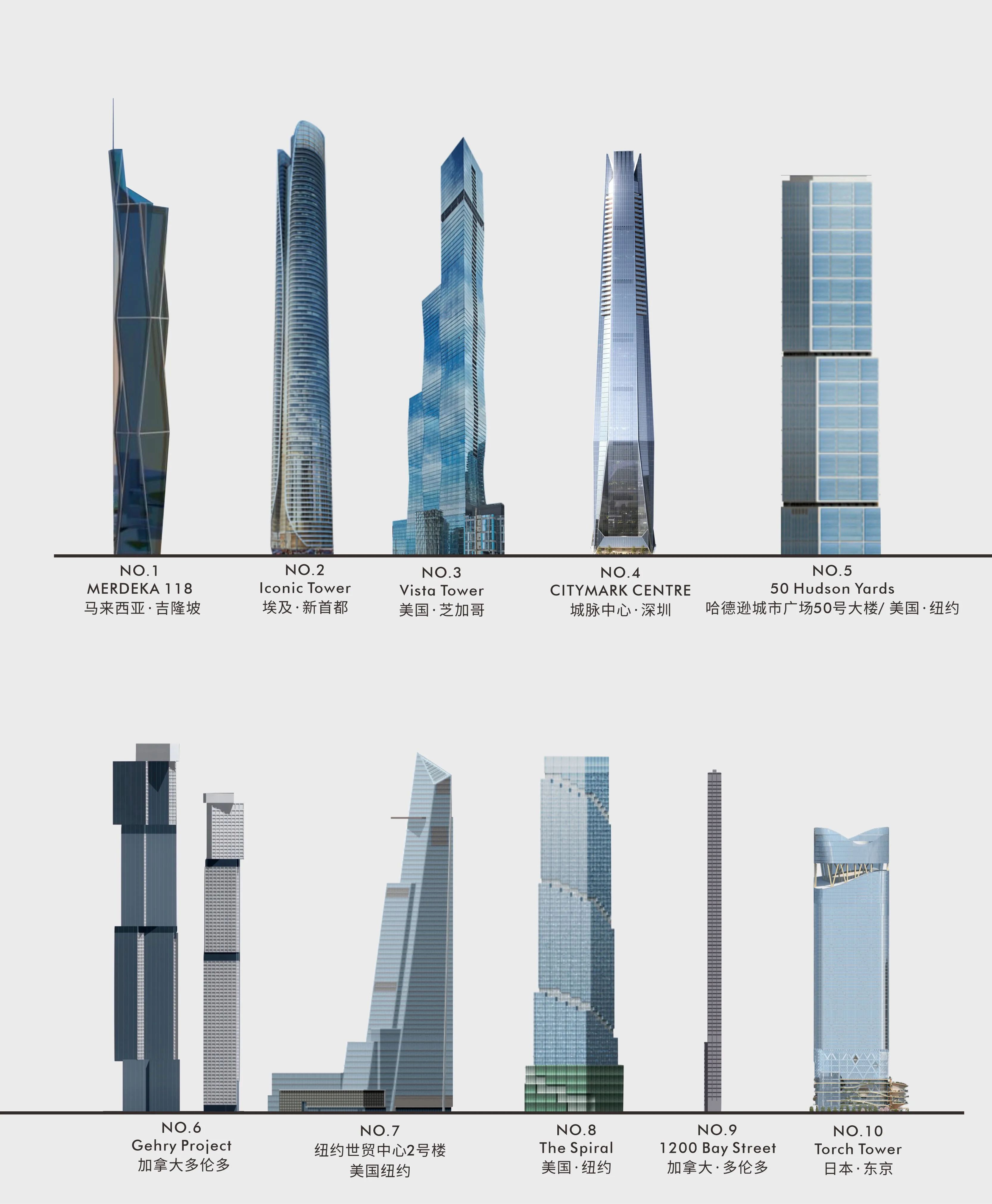 2022全球最值得期待的十大摩天大楼，深圳1个项目入围