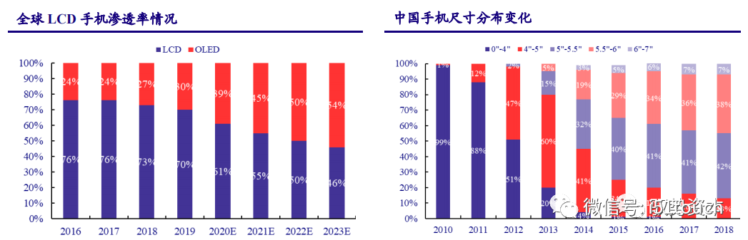 液晶面板行业深度报告