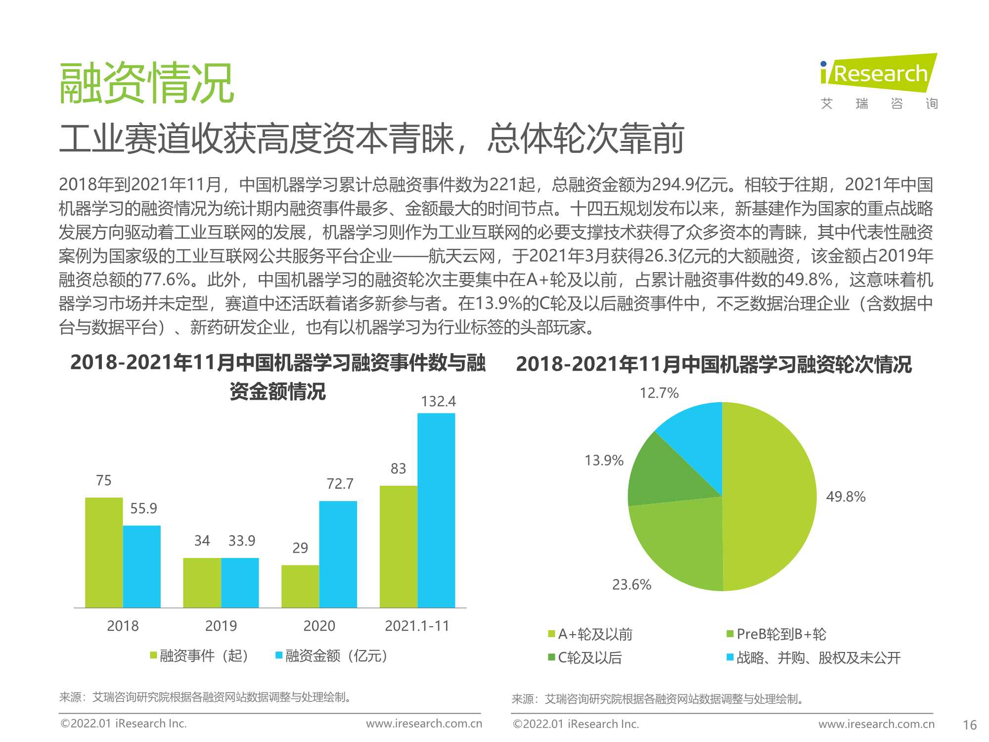 2021年中国人工智能产业研究报告