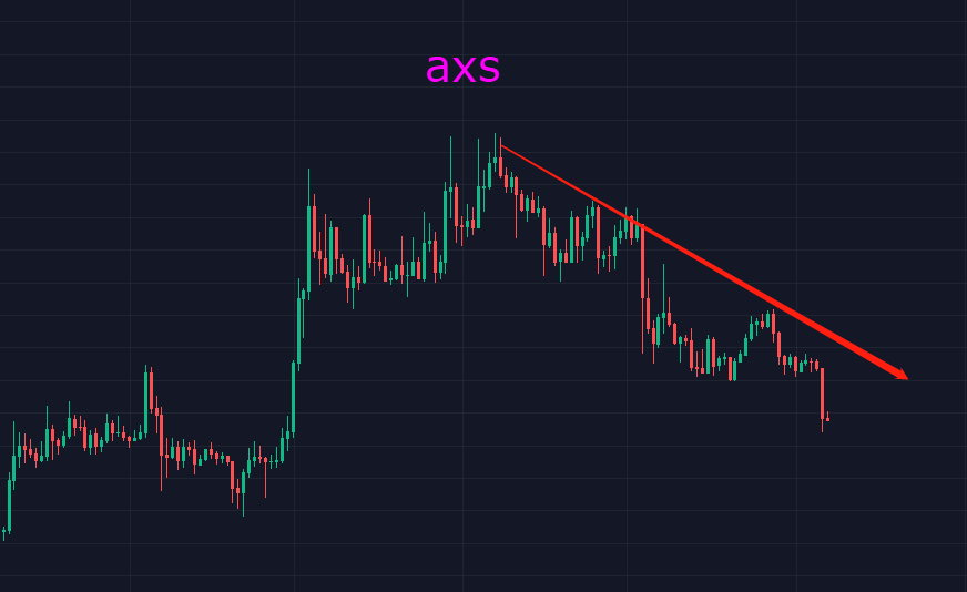 BTC继续下行又一板块倒塌，萧条期到来了？