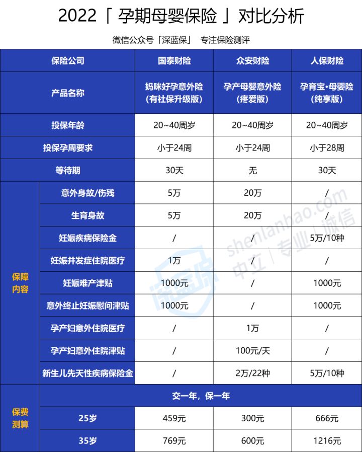 必收藏！生娃前，你一定要知道的这些真相