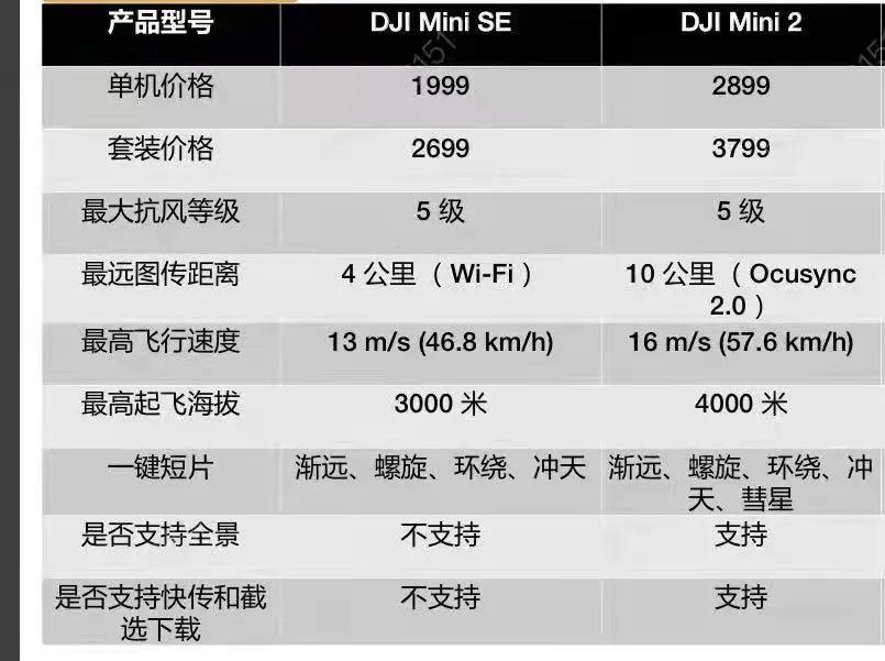 大疆mini2的使用技巧和新手体验感