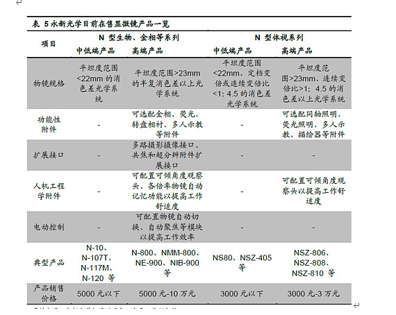 激光雷达上游核心光学赛道核心标的分析（下）