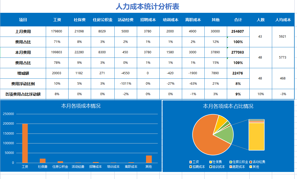 excel成本核算表格,函數公式覆蓋可自動核算