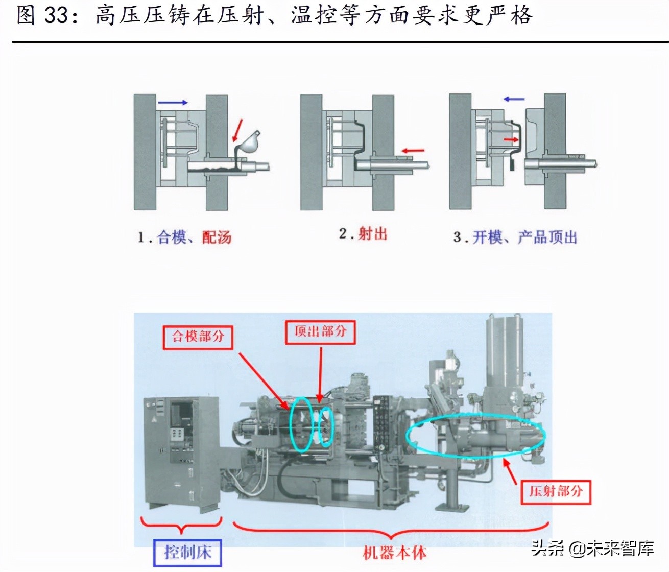 汽车轻量化行业研究：趋势明确，结构件一体压铸推动制造革命