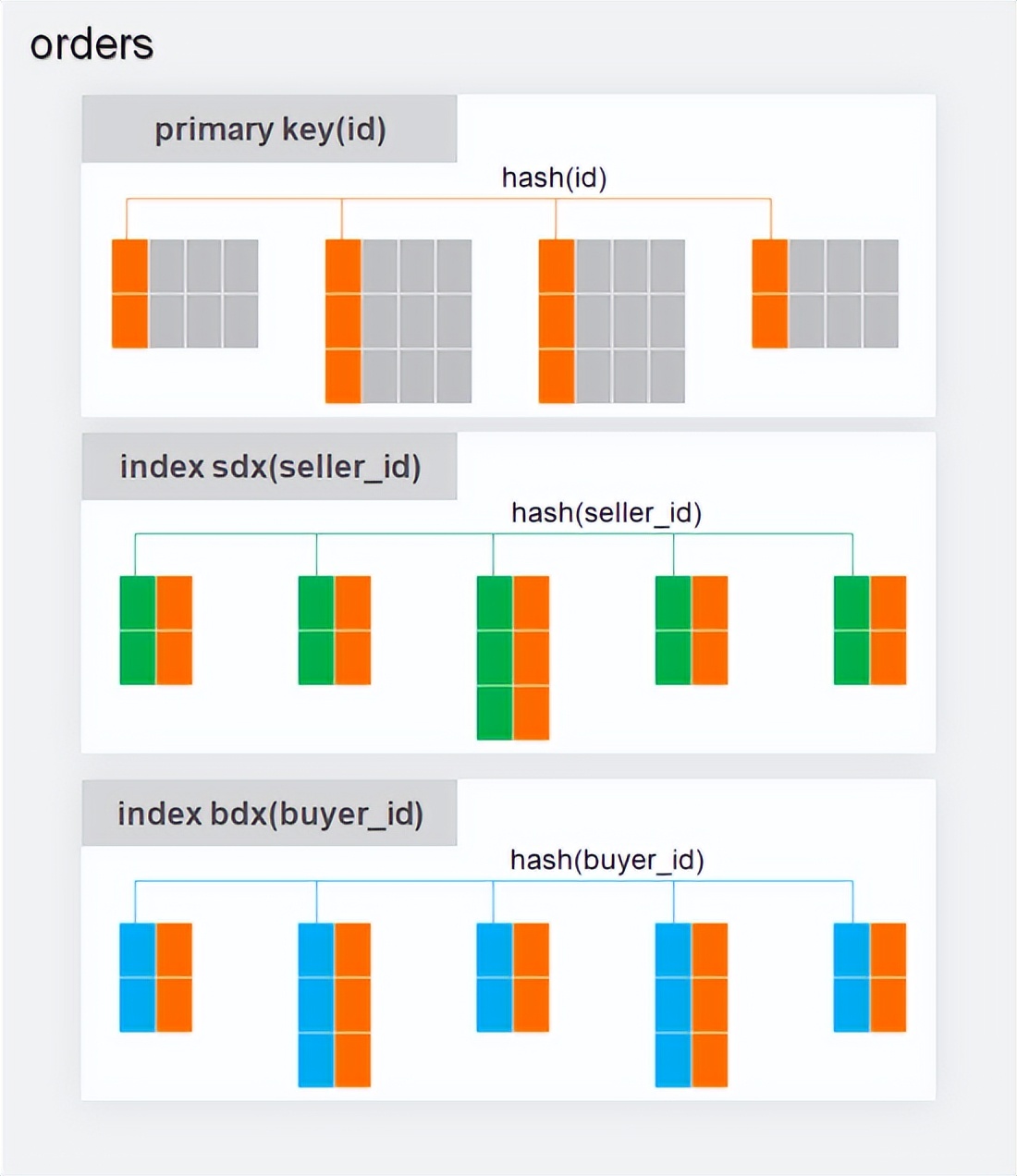 十年磨一剑，云原生分布式数据库PolarDB-X的核心技术演化