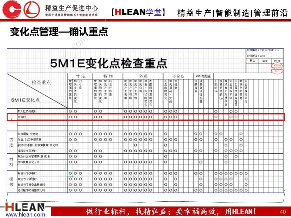 「精益學堂」5M1E變化點管理—阻止不良發生之活動