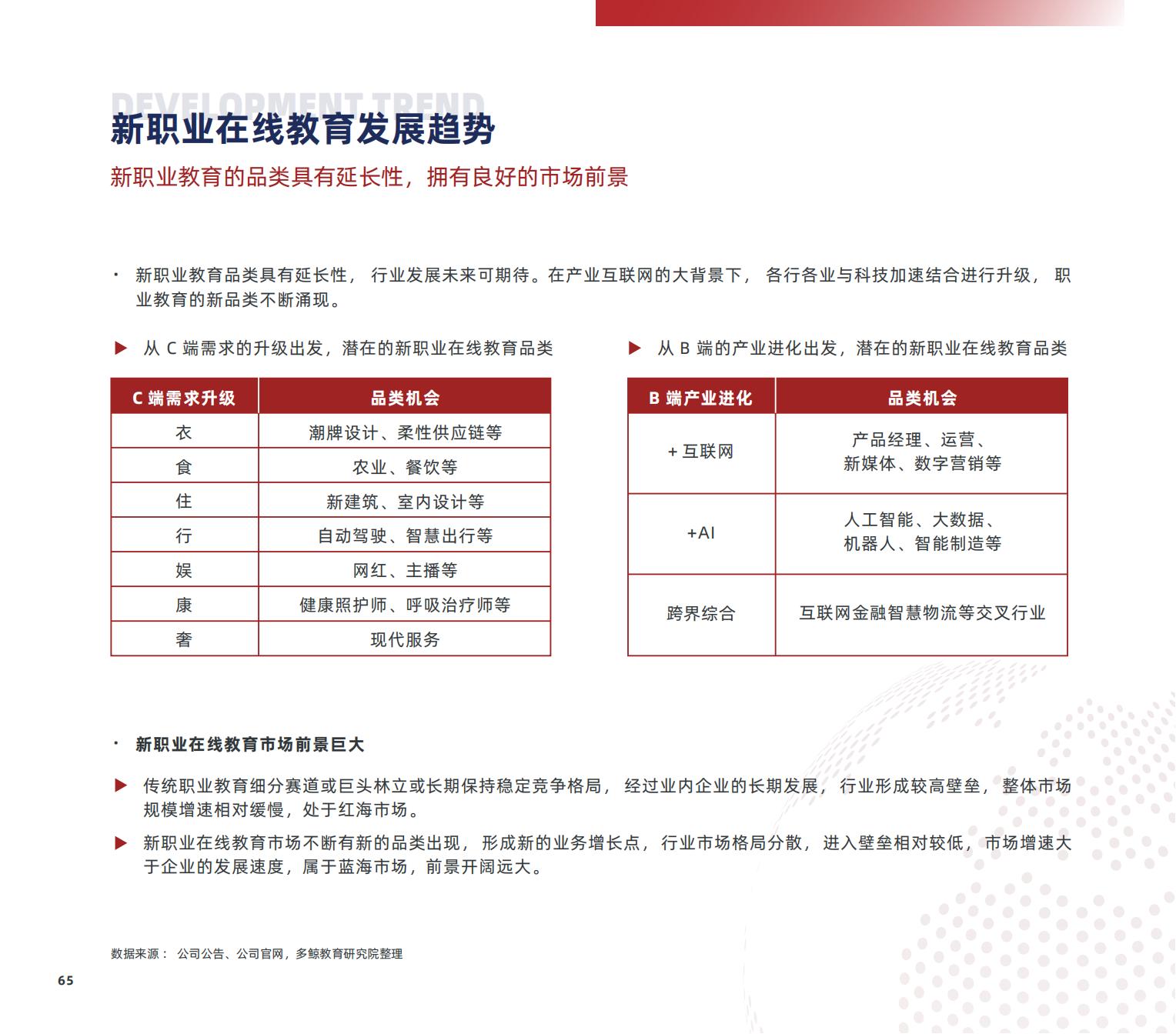 职业教育研究,职业教育研究生