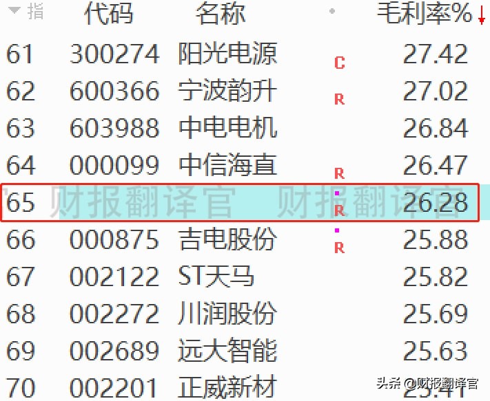 全国最大的风电企业,市占率连续10年位居第一,股票已充分调整49天