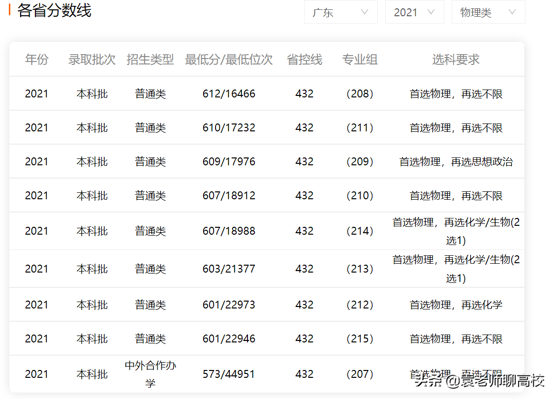 深圳大学与暨南大学，一个211一个双非第二名，你更倾向哪一个？