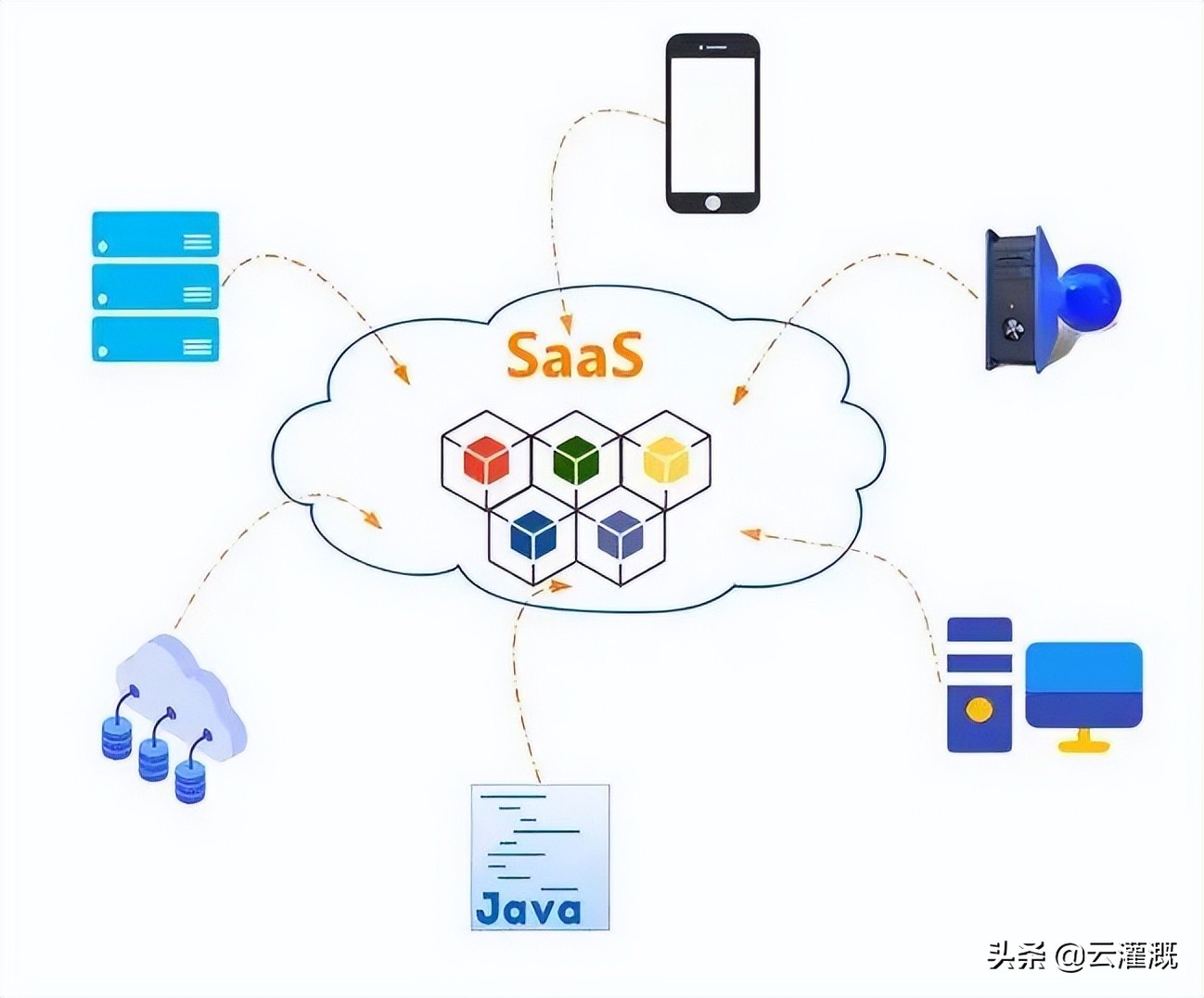 智慧农业】农业SaaS，农业数字经济新蓝海