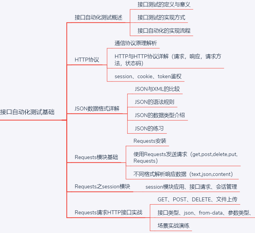 互联网内卷严重？你咋不看看其他行业呢？无非是三十晚上无月亮