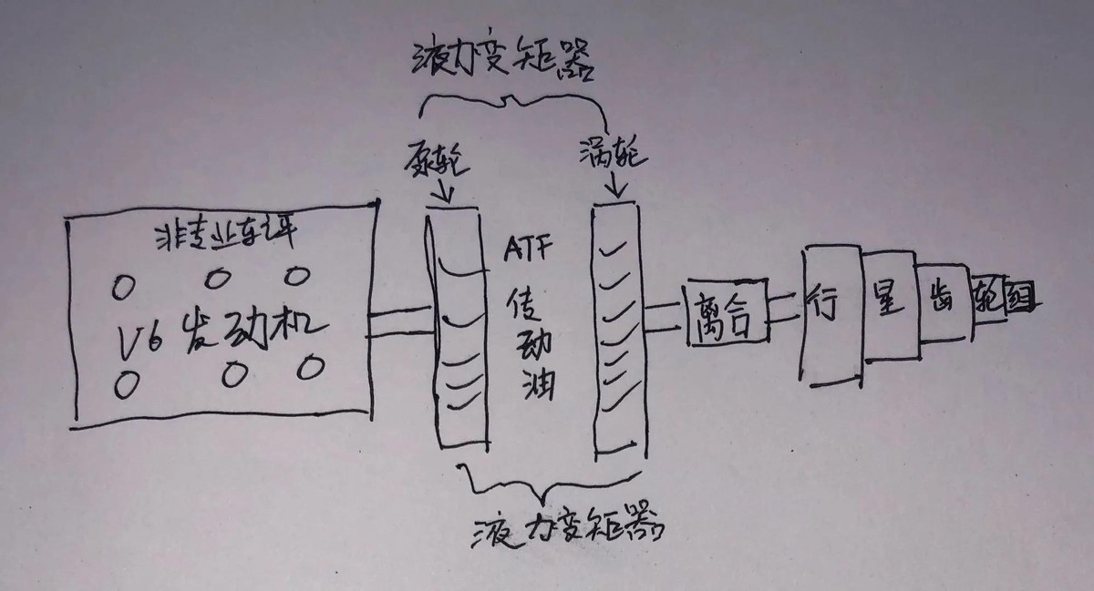 自动变速箱在D挡、N挡之间频繁切换，是否会对变速器造成损伤？