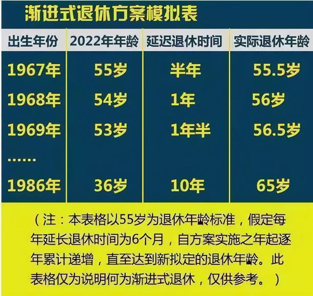 延迟退休或将全面推行，年轻一代深受影响，对这2类人却是好事