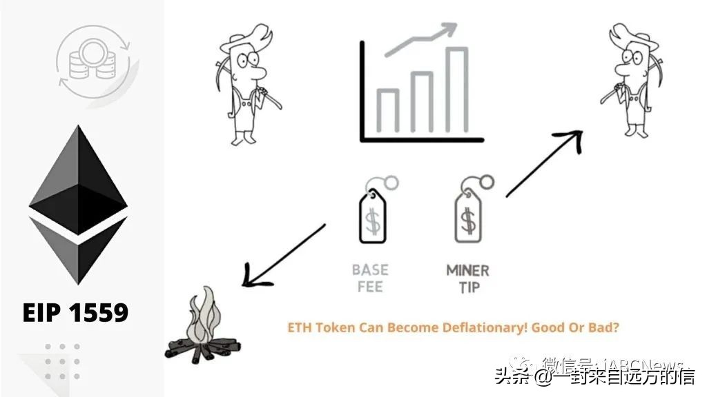 带你认识什么是以太坊 EIP-1559 机制