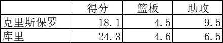 nba球员为什么总换球队(换个角度解读NBA，詹姆斯为啥要转会)