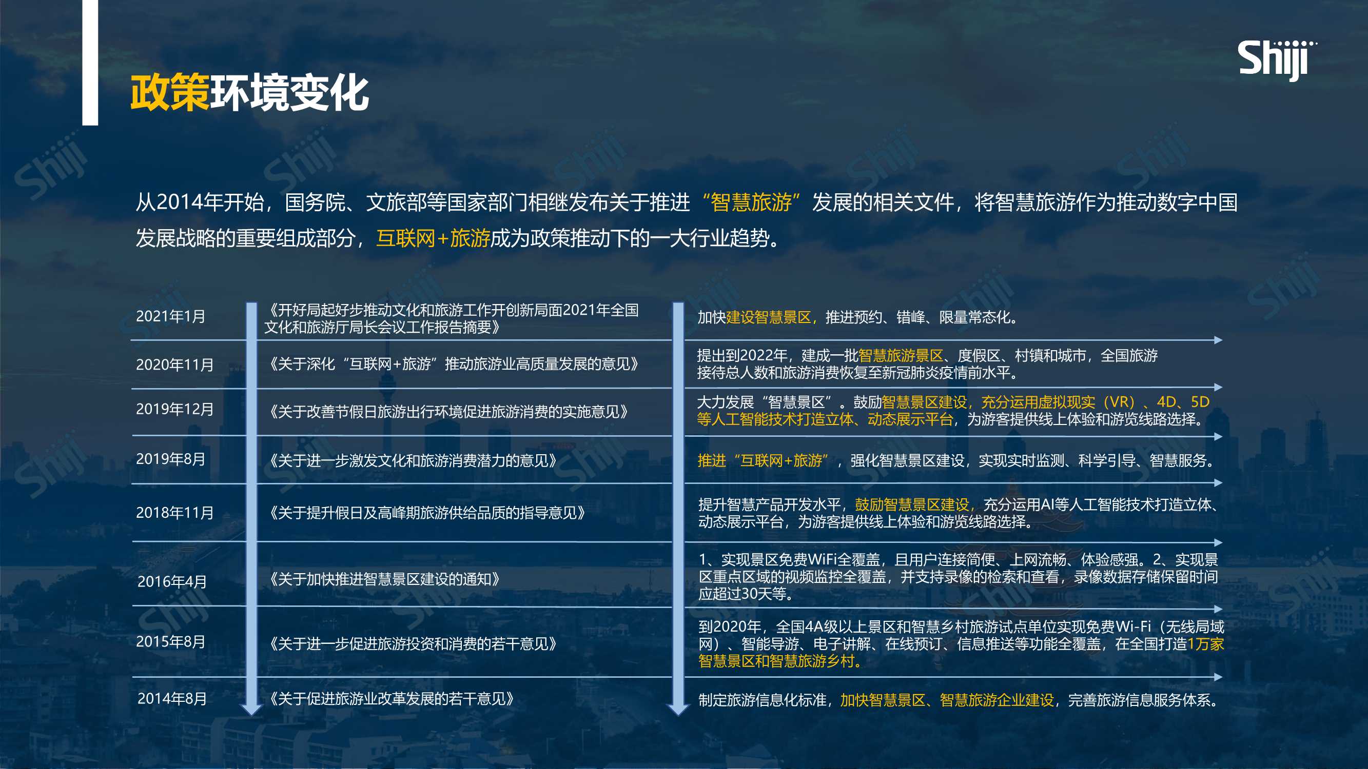 2022年中国旅游目的地四个一体化建设报告
