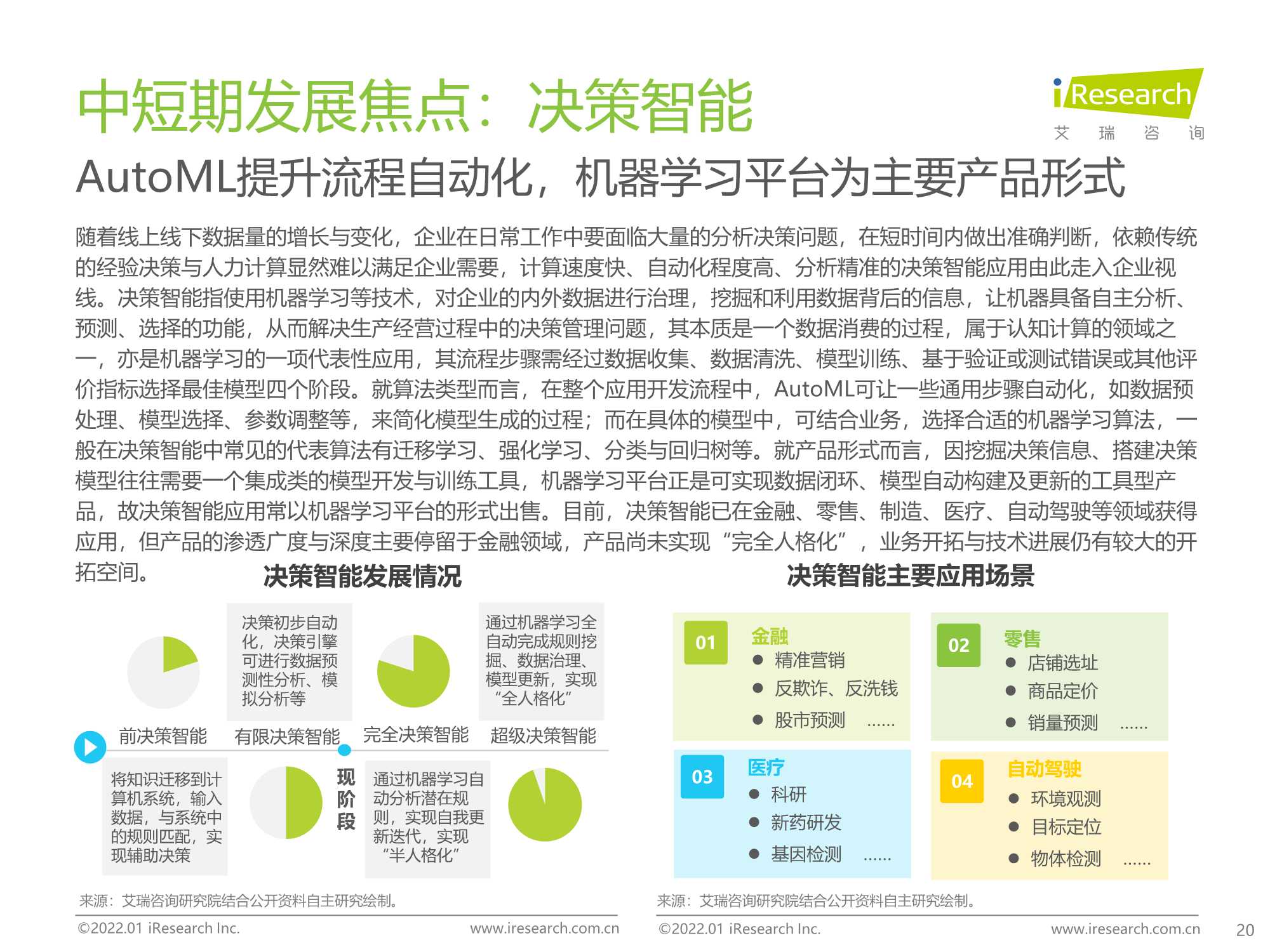 2021年中国人工智能产业研究报告