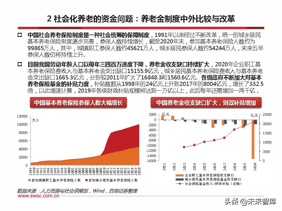 2022年养老金融市场展望：乘风破浪，驶向万亿蓝海