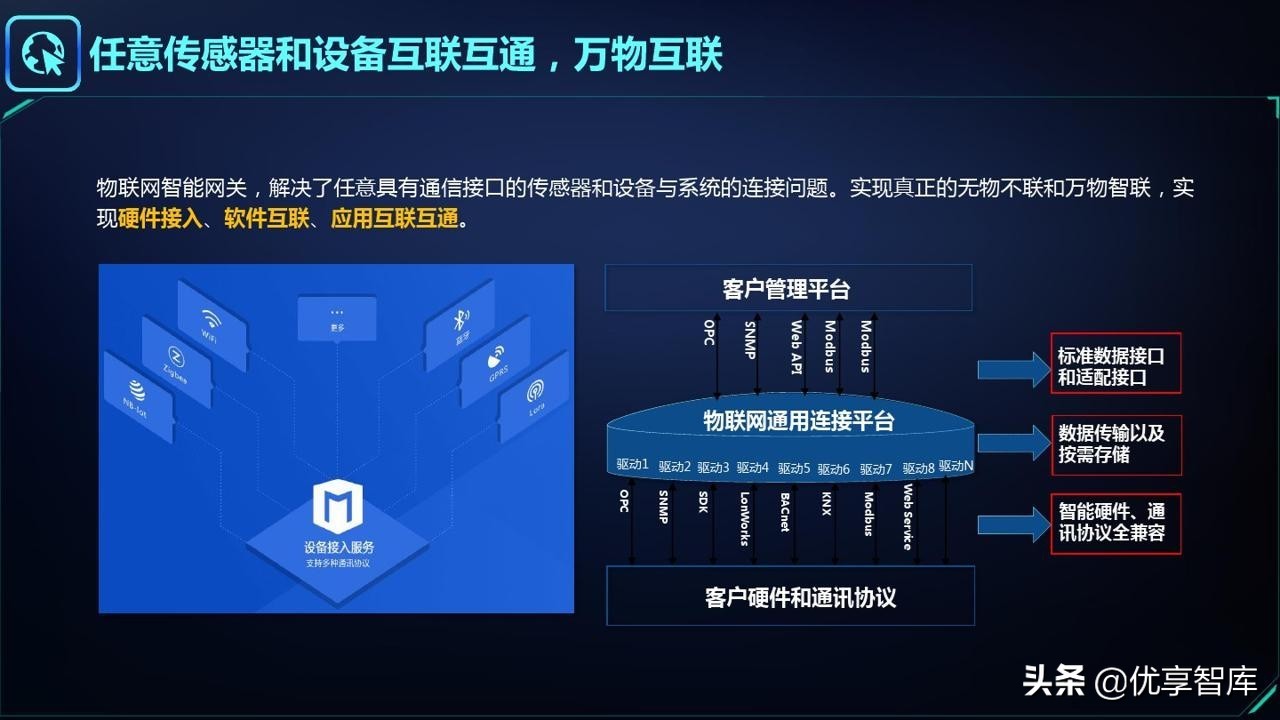 智能制造&工业大脑&数字孪生&工业互联网&数字驾驶舱解决方案