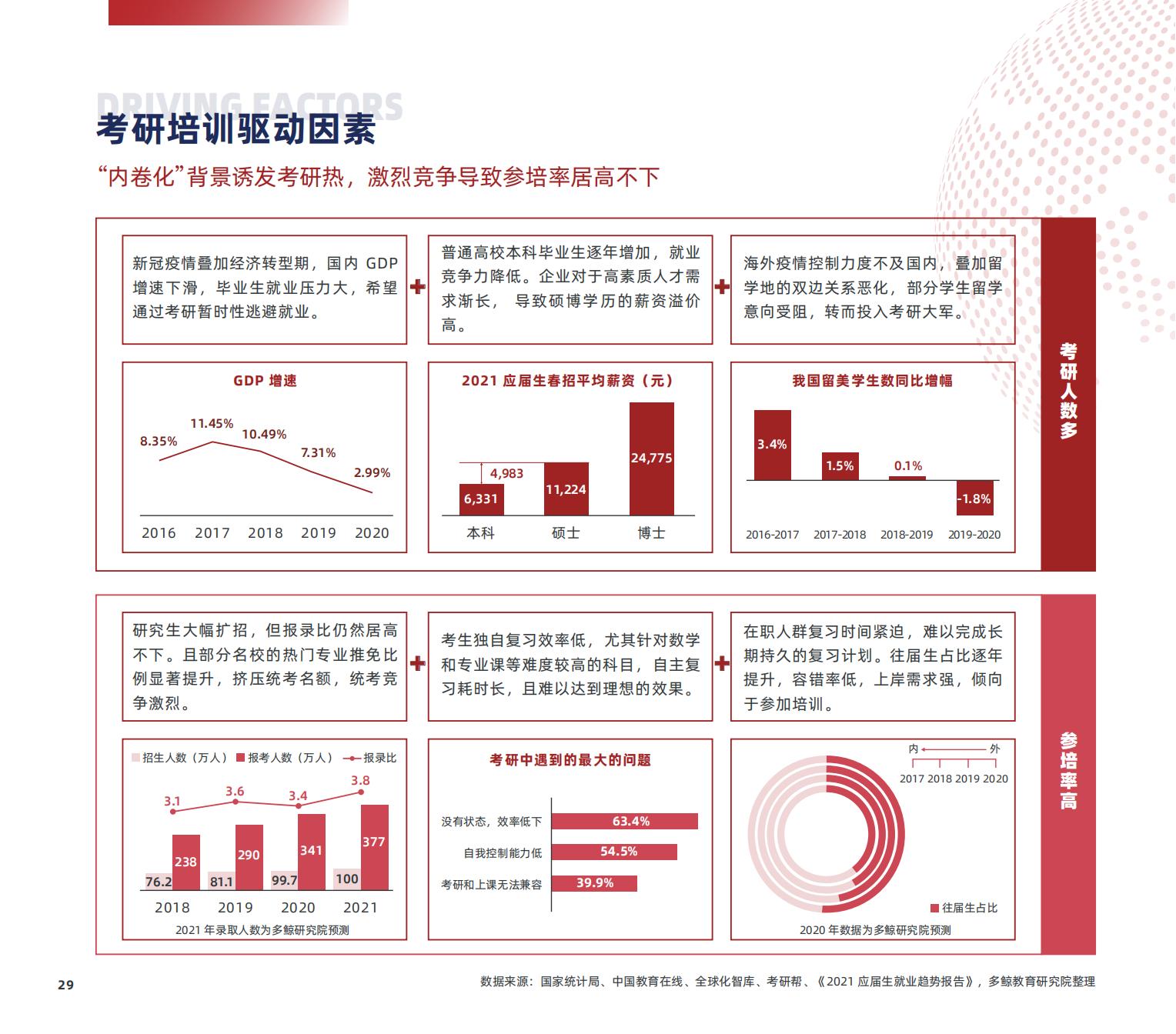 职业教育研究,职业教育研究生