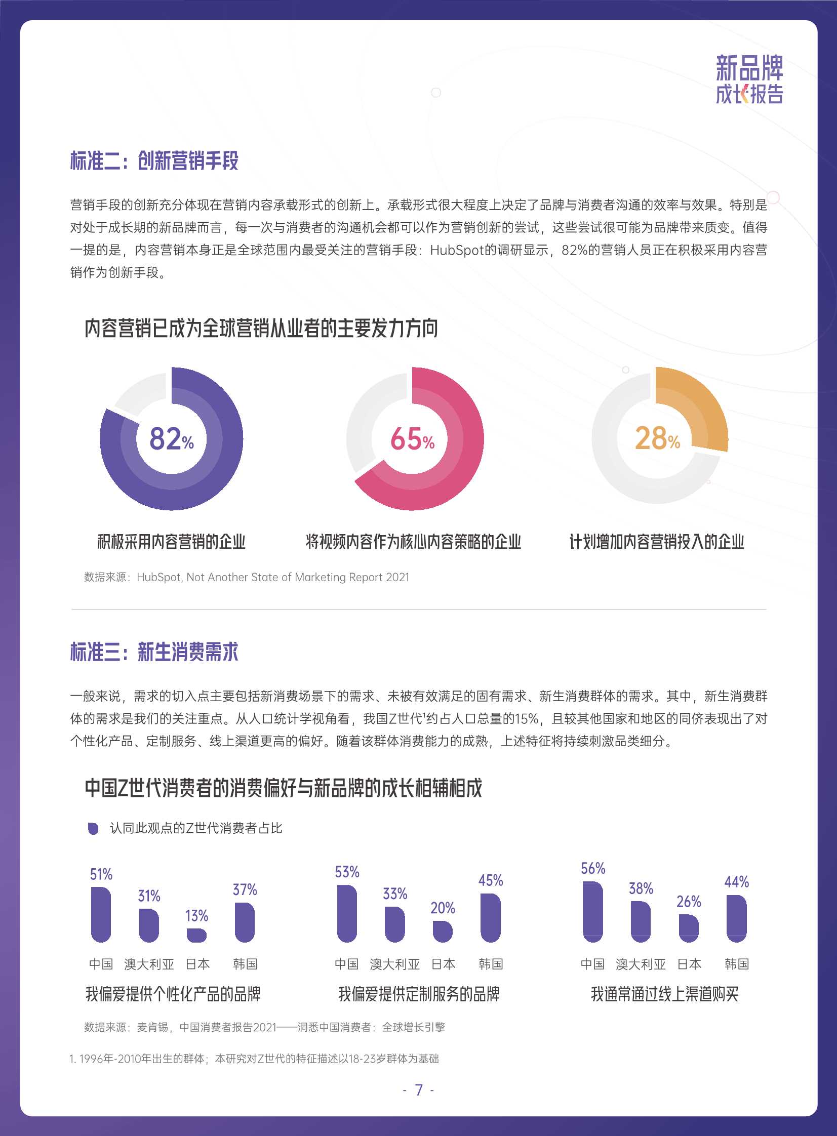 2022抖音电商新品牌成长报告