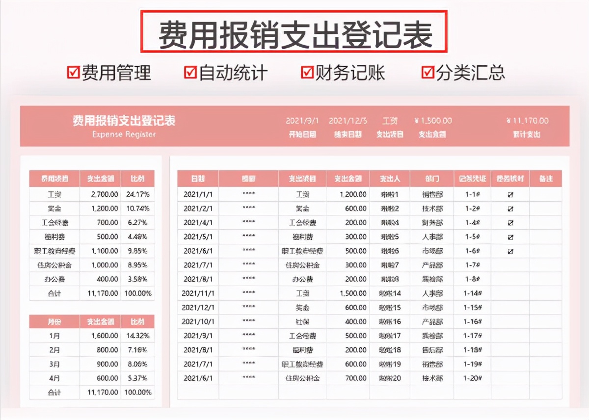 不愧是上市公司财务部使用的报表模板，美观又实用，录入数据即可
