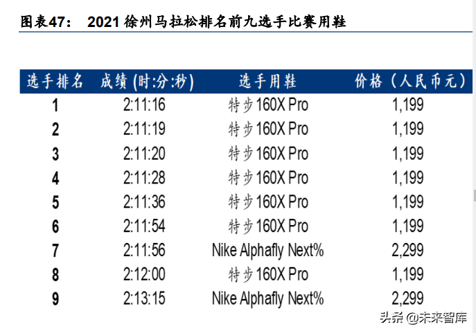 纺织服装行业研究：国产品牌未来市场份额有望提升