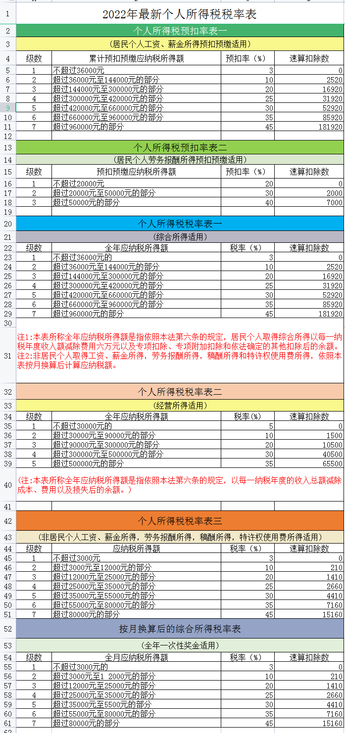 全年一次性奖金新变化！不同计税方式应纳个税相差万元！会算吗