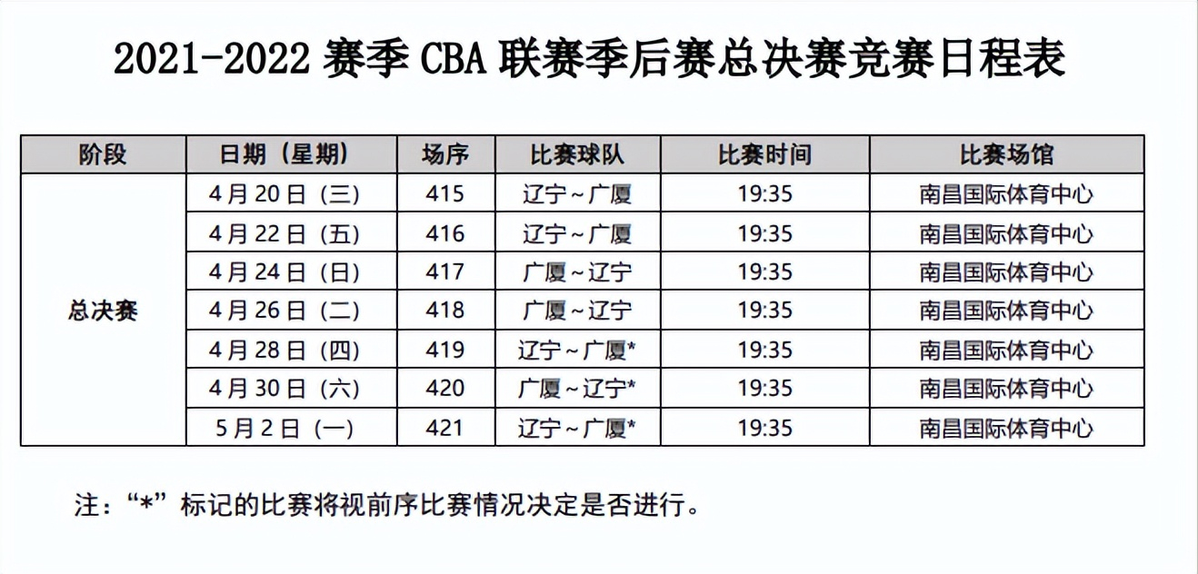 cba总决赛时间表(CBA总决赛赛程确定，7局4胜，本周三（4月20日）开赛)