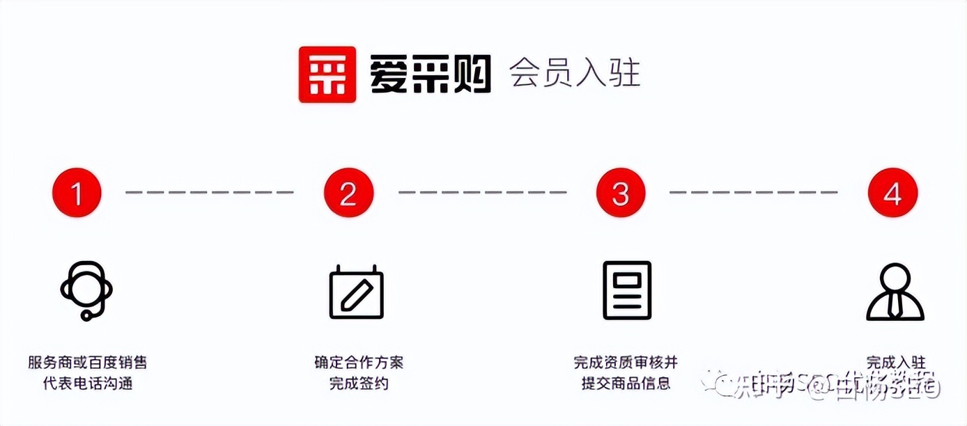 百度爱采购是什么？有什么优势？以及怎样提高它的收录排名？