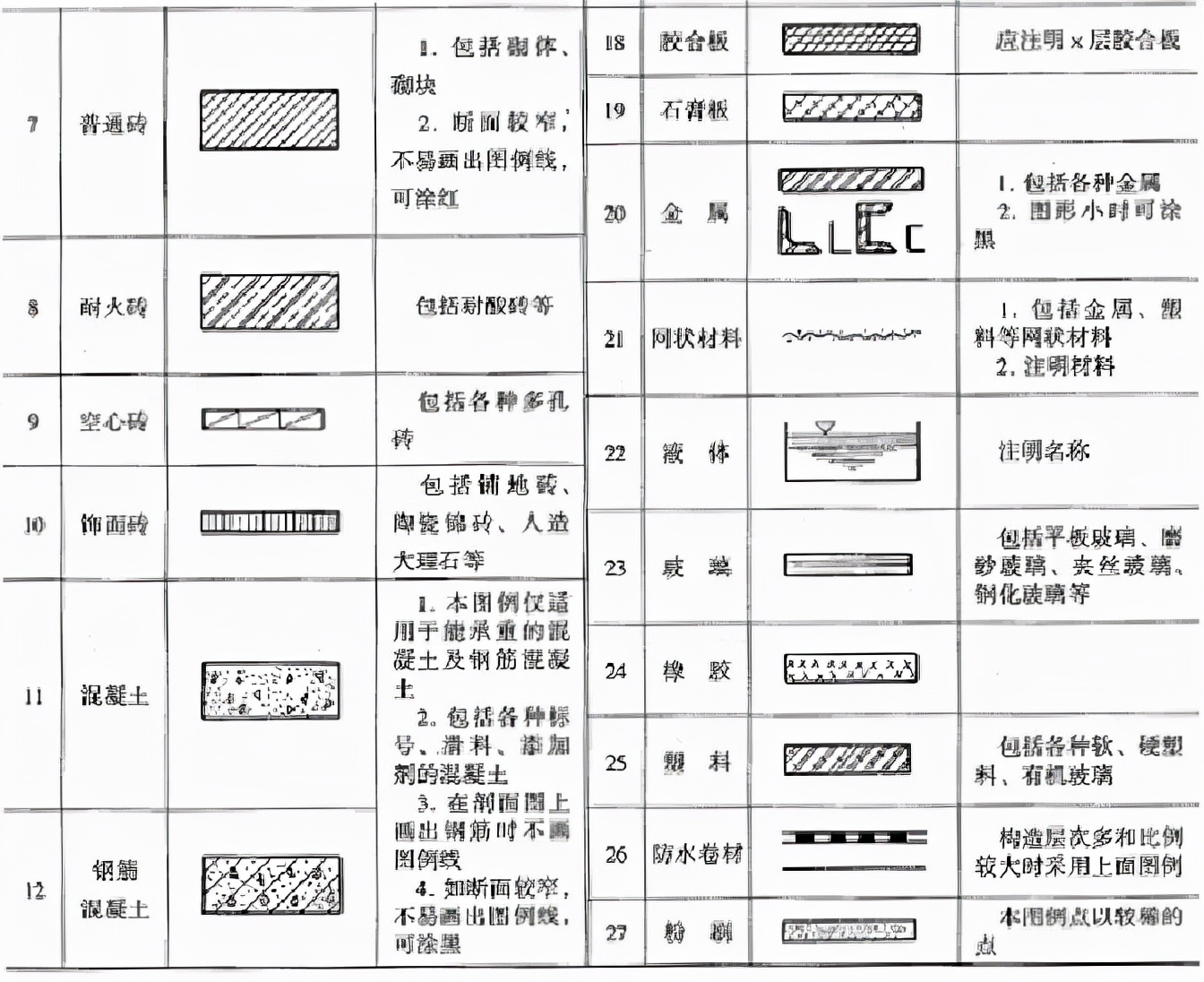 墙的图例符号图片