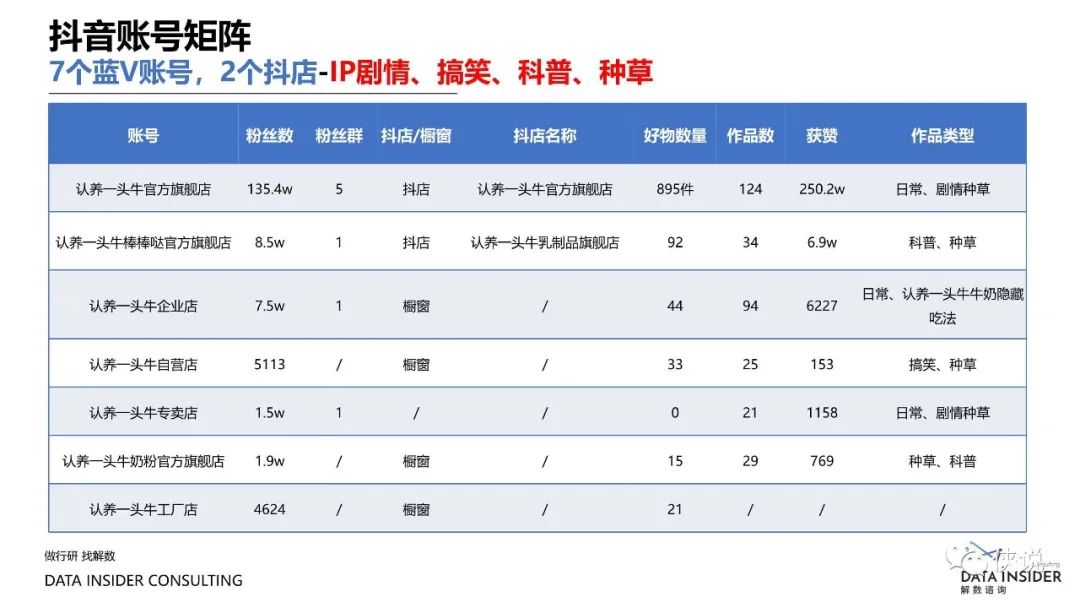 盘点2021那些靠精细化运营制胜的品牌（解数咨询）