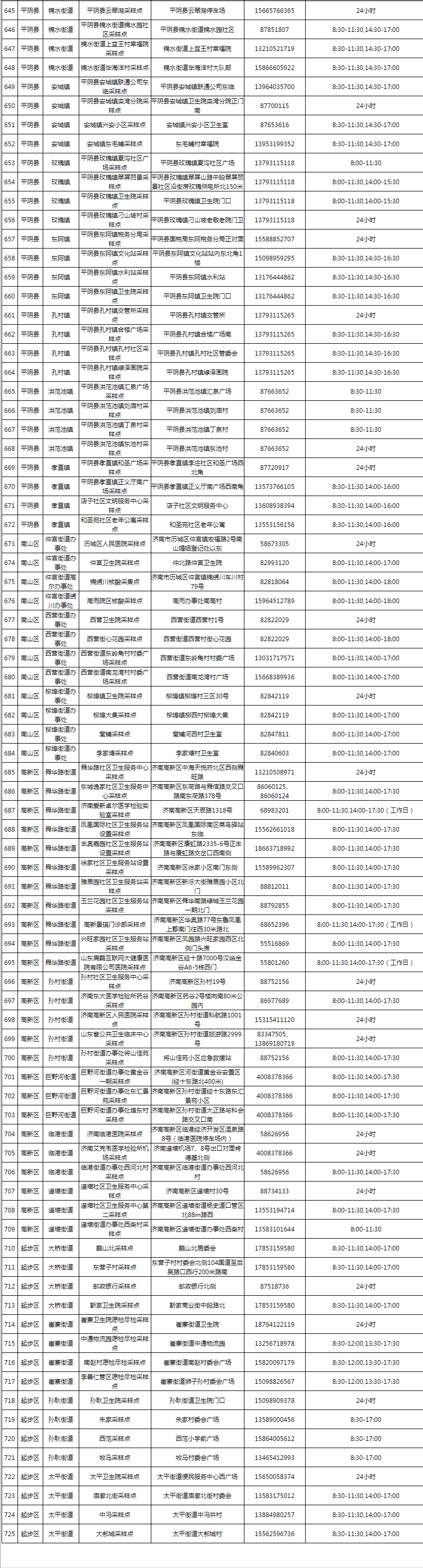 济南核酸检测男女分开：周一男性，周四女性！附725个采样点名称、地址、服务时间